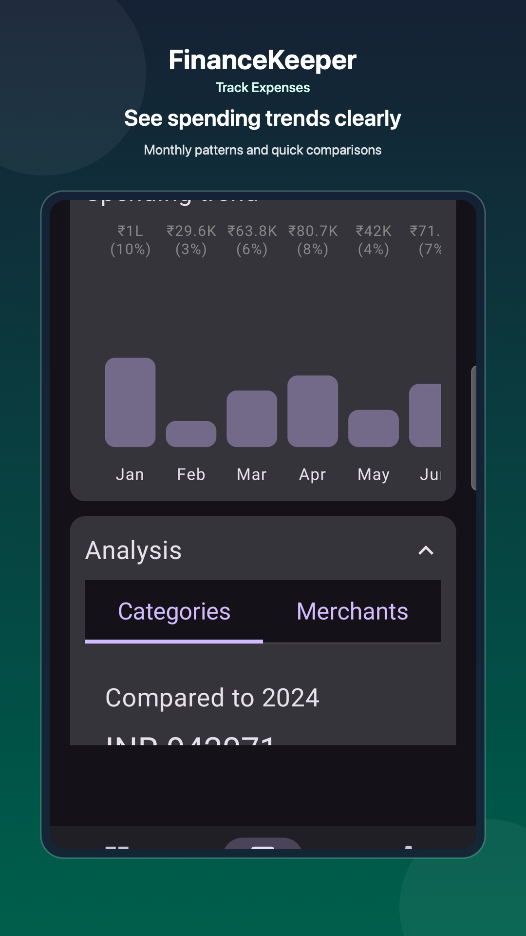Expense trends visualization