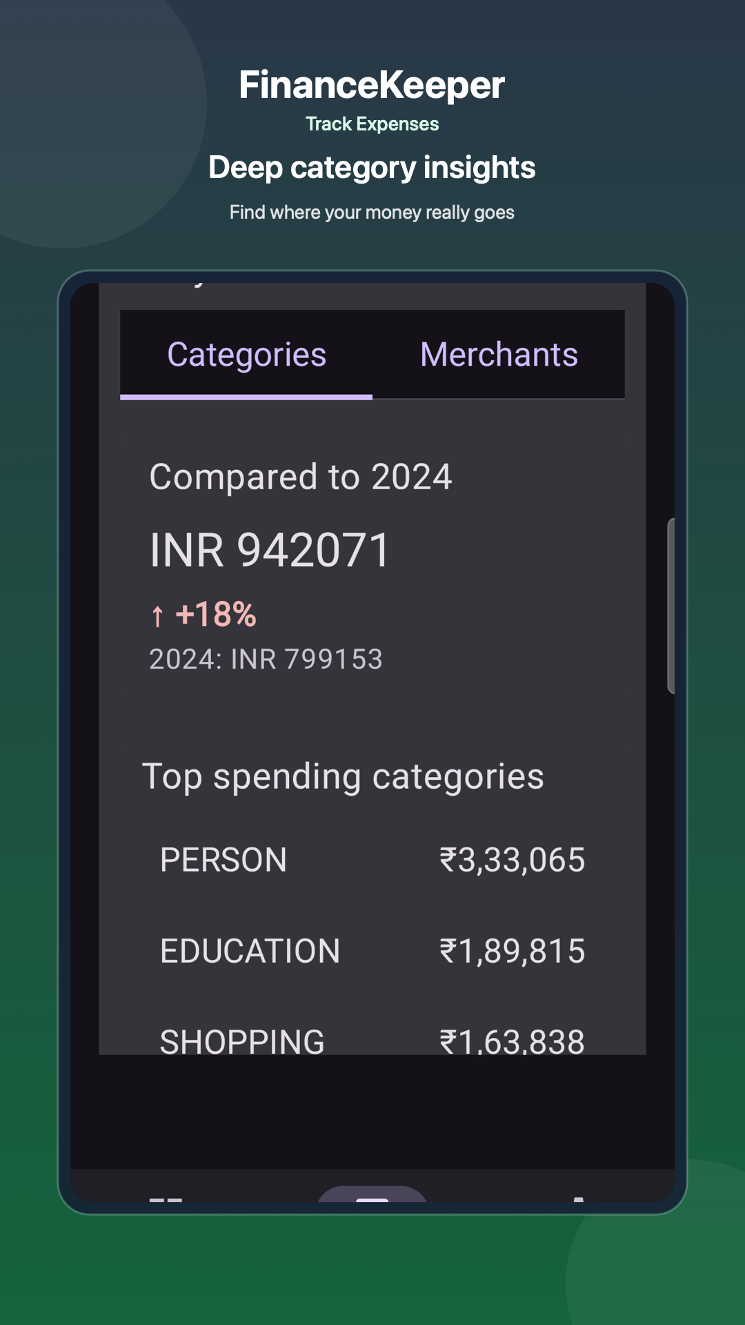 Expense analysis and spending insights